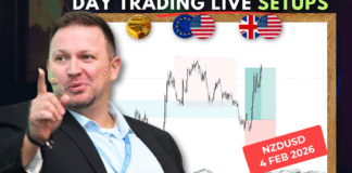 Forex Market Analysis & Day Trading Opportunity |NZDUSD| 4 February 2025