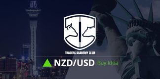 NZDUSD Forecast Follow Up And Update NZDUSD Forecast Follow Up And Update