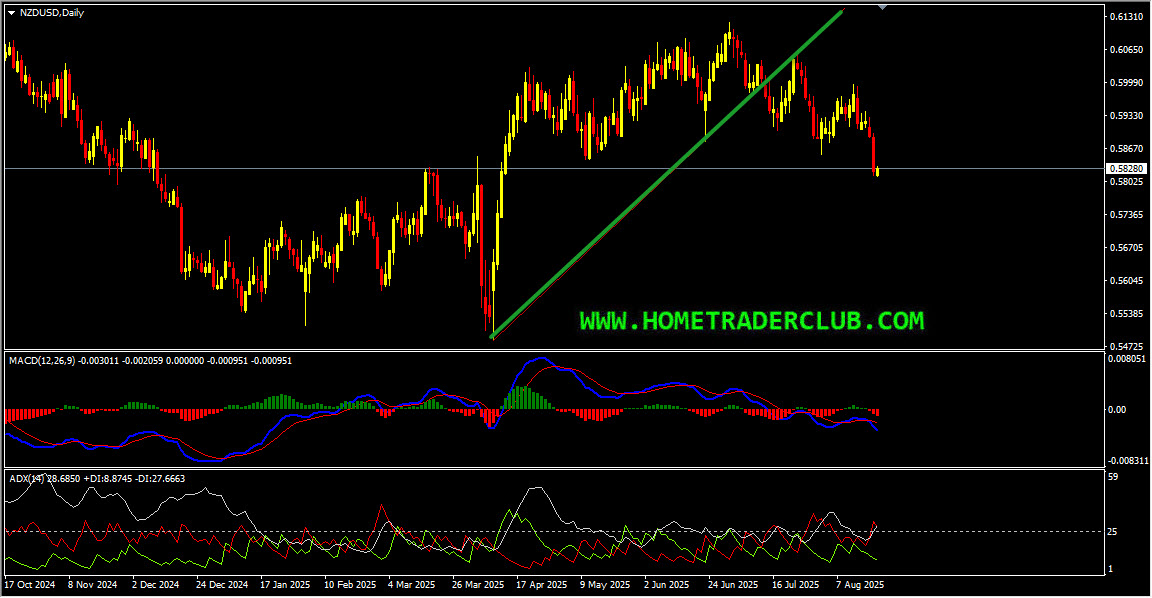 NZDUSD Short Term Forecast And Technical Analysis NZDUSD Short Term Forecast And Technical Analysis