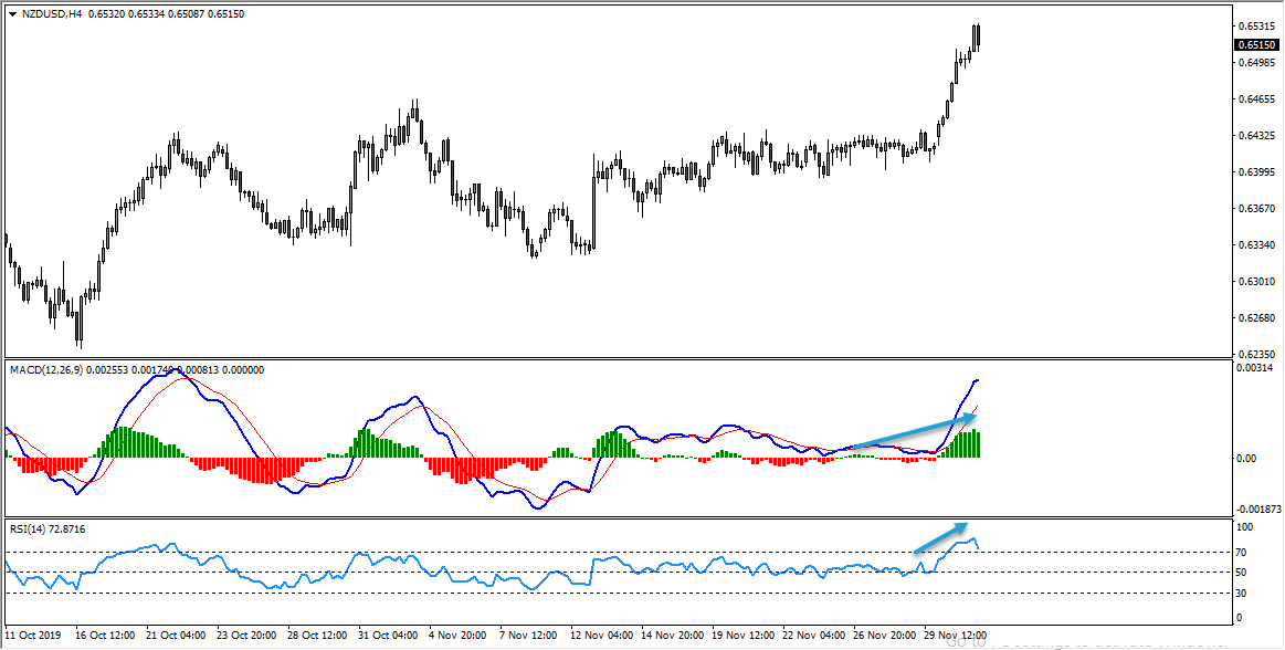 Trade Idea - NZDUSD Bullish Trend Pattern Formation Provides Buy