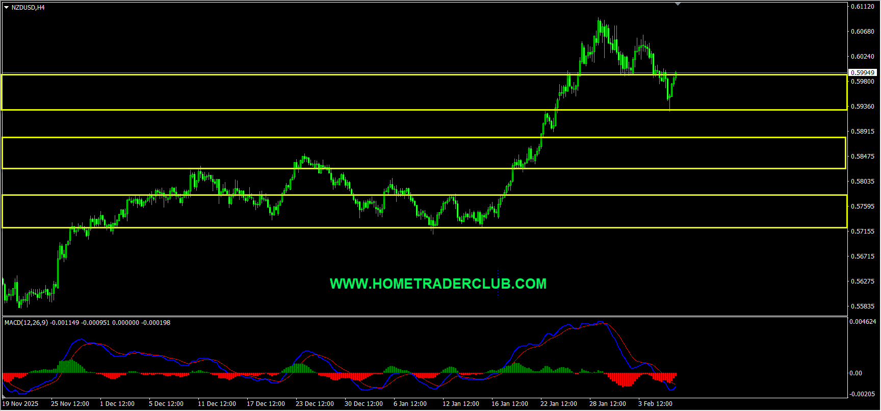 Weekly Summary And Review 6th February 2026 Weekly Summary And Review 6th February 2026