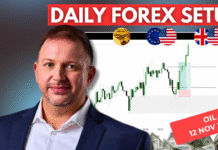Forex Market Analysis & Day Trading Opportunity | OIL| 12 November 2025 Forex Market Analysis & Day Trading Opportunity | OIL| 12 November 2025