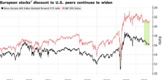 Oil Rally Lifts U.S. Energy Shares; Dollar Weakens: Markets Wrap Oil Rally Lifts U.S. Energy Shares; Dollar Weakens: Markets Wrap