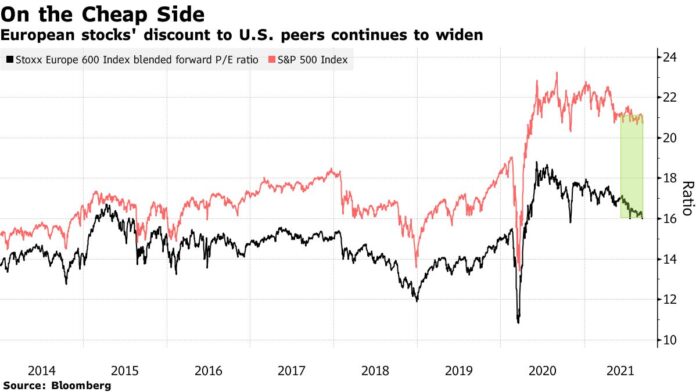 Oil Rally Lifts U.S. Energy Shares; Dollar Weakens: Markets Wrap