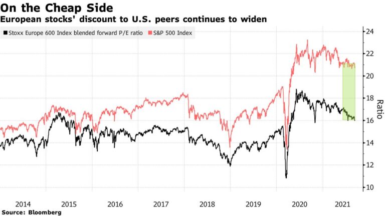 Oil Rally Lifts U.S. Energy Shares; Dollar Weakens: Markets Wrap