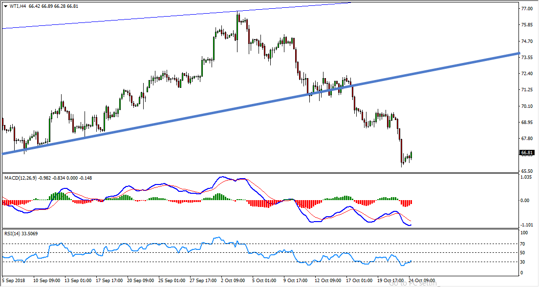 Oil Sell Opportunity Update And Follow Up Wds Media - 