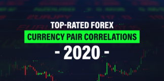 Popular Forex Currency Pair Correlations (2020) Popular-Forex-Currency-Pair-Correlations-(2020)