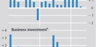EURUSD Consolidating Gains Ahead of US NFP? Projections