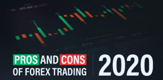 Forex Trading Pros & Cons of 2020 Pros-and-Cons-of-Forex-Trading-2020