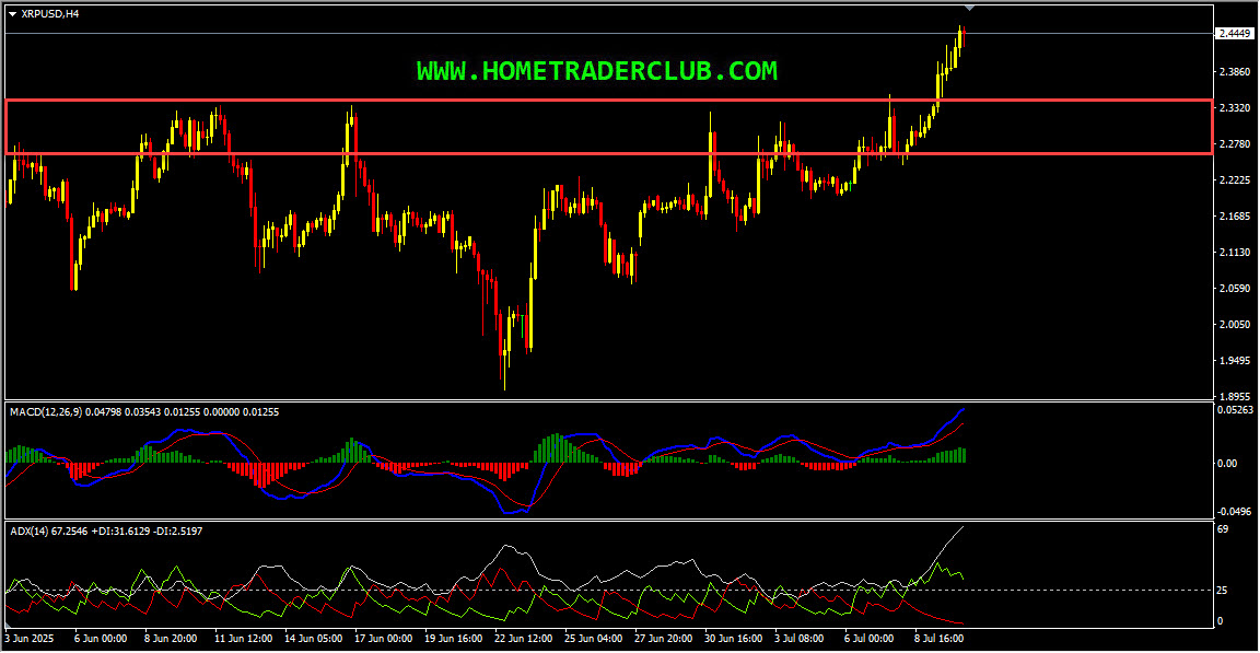 Ripple Short Term Forecast And Technical Analysis Ripple Short Term Forecast And Technical Analysis