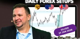 Forex Market Analysis & Day Trading Opportunity |SILVER| 27 January 2026 Forex Market Analysis & Day Trading Opportunity |SILVER| 27 January 2026
