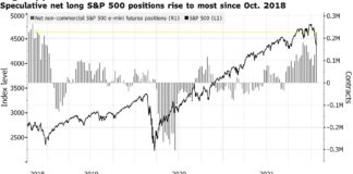 S&P 500 Futures Fall, Signaling Volatile Day Ahead: Markets Wrap S&P 500 Futures Fall, Signaling Volatile Day Ahead: Markets Wrap