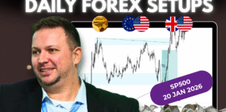 Forex Market Analysis & Day Trading Opportunity | SP500 | 20 January 2026 Forex Market Analysis & Day Trading Opportunity | SP500 | 20 January 2026