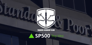 SP500 Actualización y Seguimiento de Pronóstico SP500 Forecast Update And Follow Up