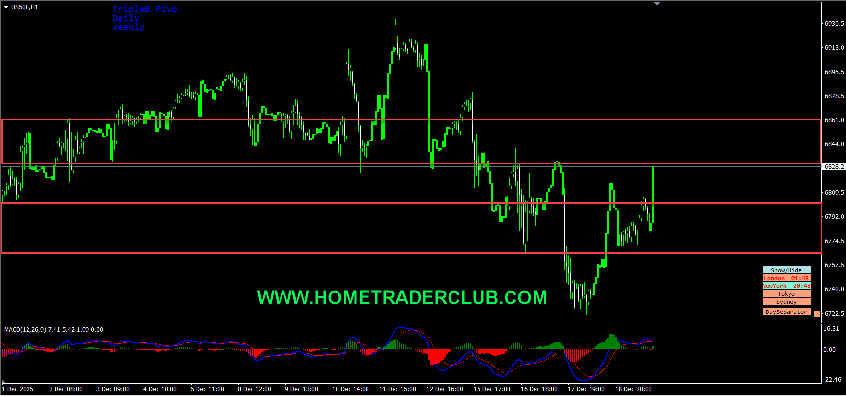 Weekly Summary And Review 19th December 2025 Weekly Summary And Review 19th December 2025