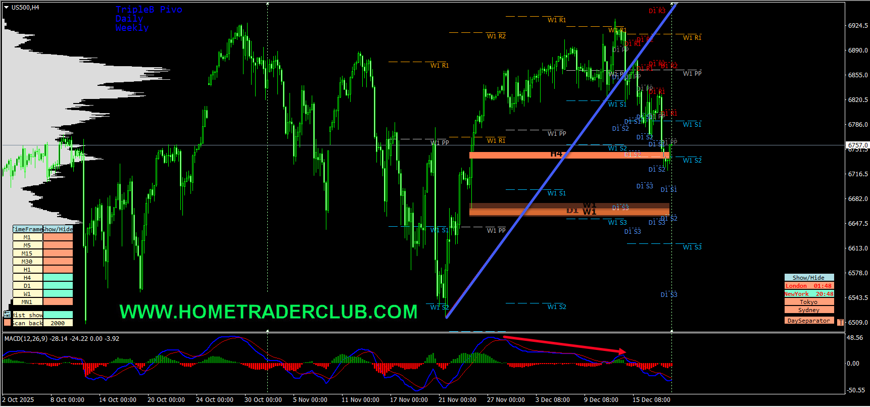 Forex Market Analysis & Day Trading Opportunity | SP500 | 18 December 2025 Forex Market Analysis & Day Trading Opportunity | SP500 | 18 December 2025