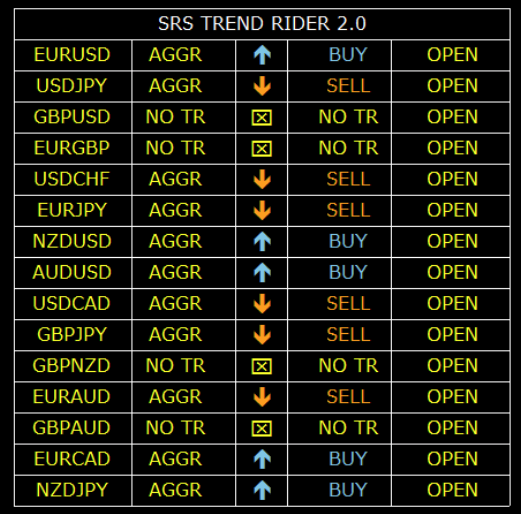 srs trend rider pro 2 chart