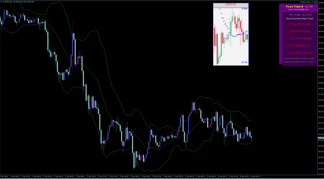 Forex Triple B trades