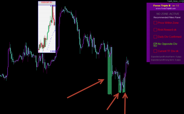 Forex Triple B trading