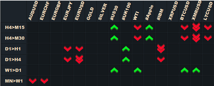 Forex FX Delta trading opportunities