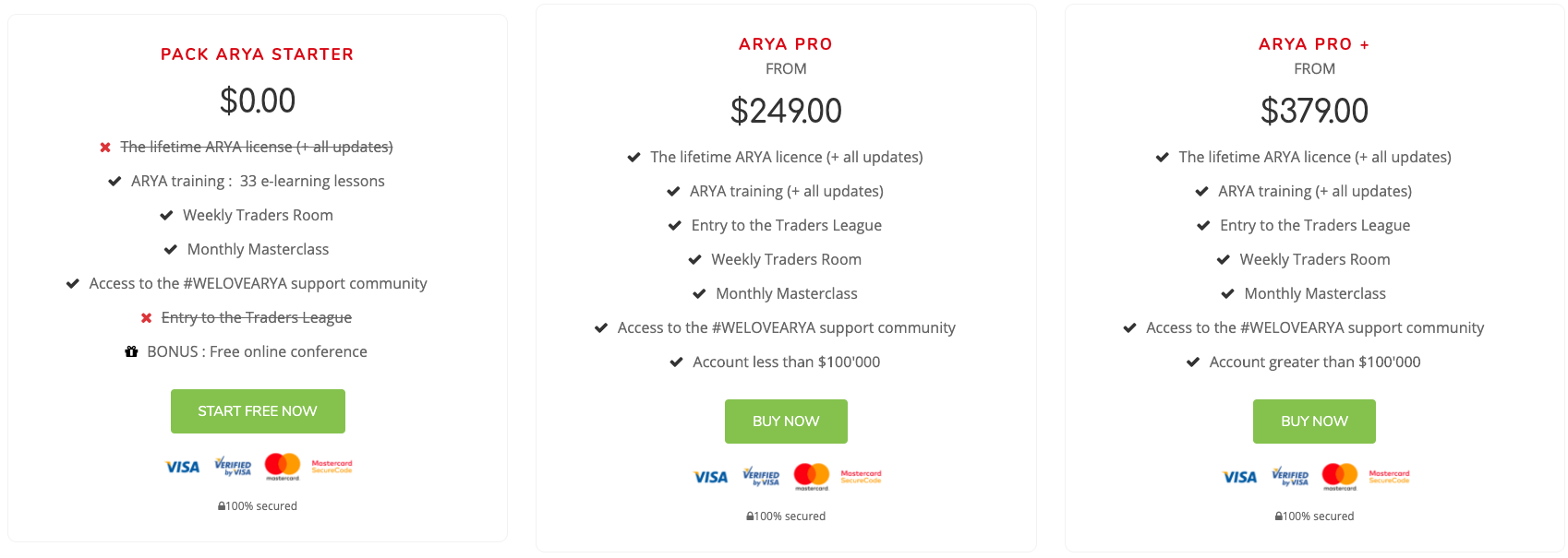 ARYA Trading Packages