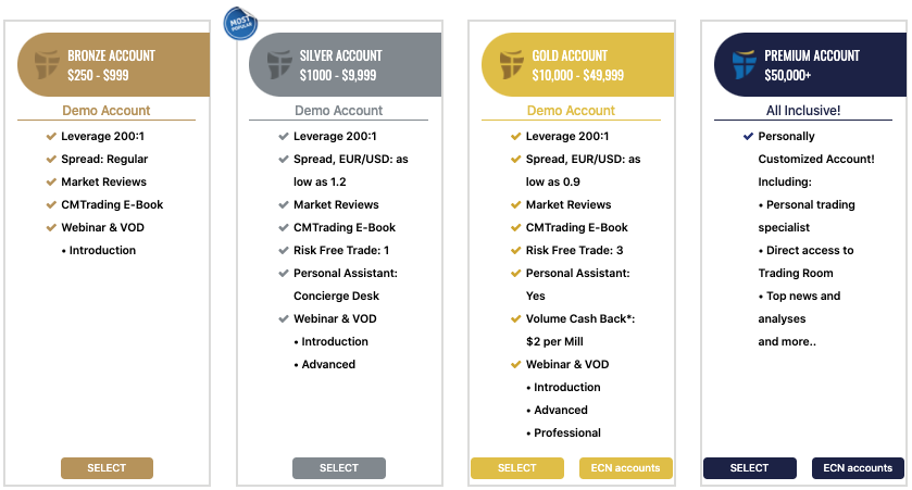 cmtrading-accounts