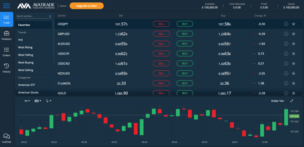 AvaTrade-Autochartist-demo