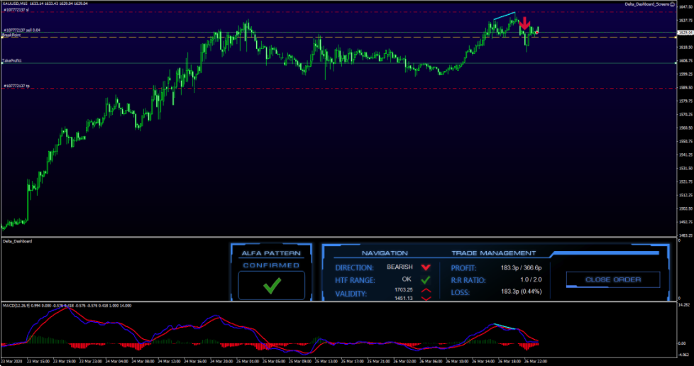 XAUUSD Forex FX Delta Entry March 27 2020