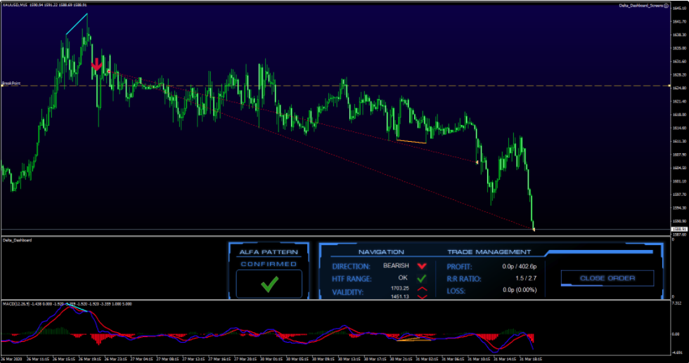 XAUUSD Forex FX Delta Exit March 27 2020