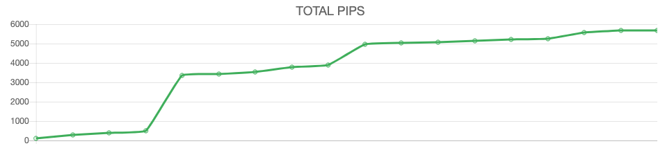 sRs Trend Rider Pro Total Pips March