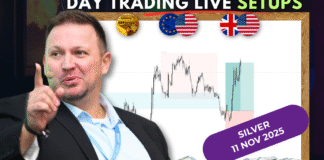 Forex Market Analysis & Day Trading Opportunity | SILVER| 11 November 2025 Forex Market Analysis & Day Trading Opportunity | SILVER| 11 November 2025