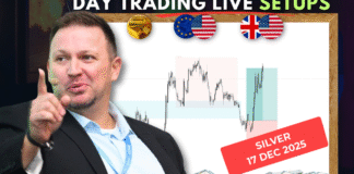 Forex Market Analysis & Day Trading Opportunity |SILVER| 17 December 2025 Forex Market Analysis & Day Trading Opportunity |SILVER| 17 December 2025