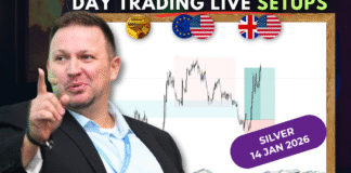 Forex Market Analysis & Day Trading Opportunity |SILVER| 14 January 2026 Forex Market Analysis & Day Trading Opportunity |SILVER| 14 January 2026