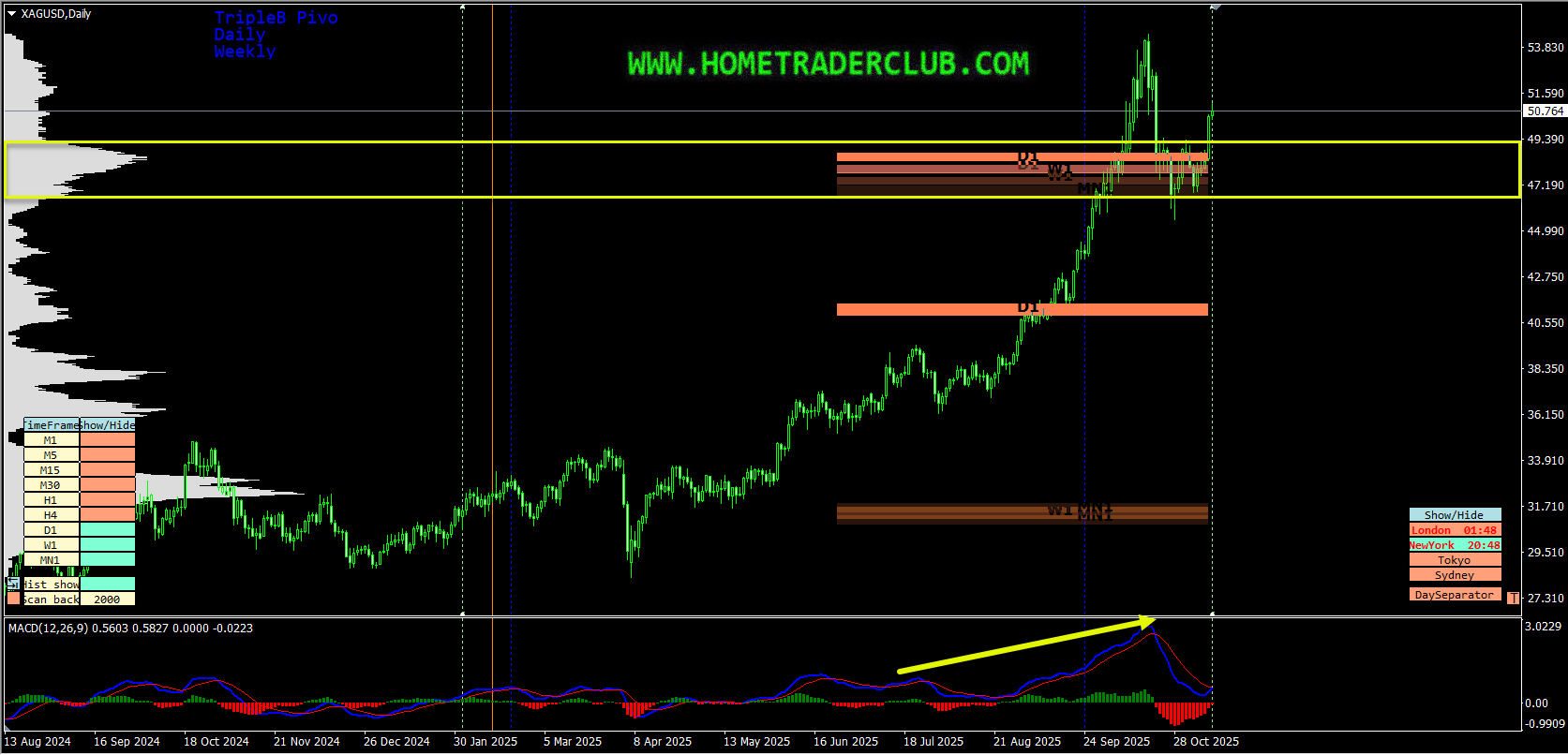 Forex Market Analysis & Day Trading Opportunity | SILVER| 11 November 2025 Forex Market Analysis & Day Trading Opportunity | SILVER| 11 November 2025