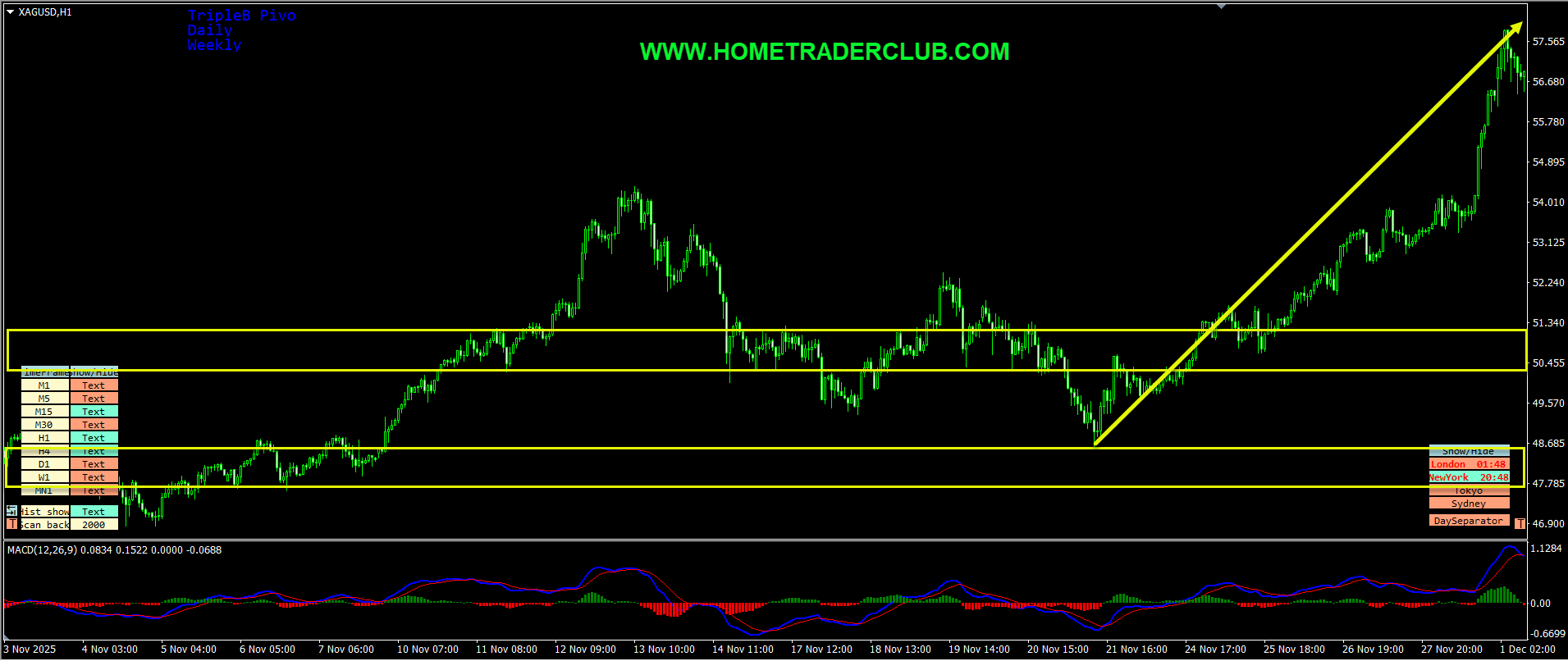 Silver Short Term Forecast Update And Follow Up Silver Short Term Forecast Update And Follow Up