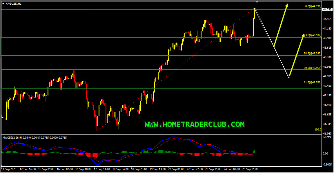 Weekly Summary And Review 26th September 2025 Weekly Summary And Review 26th September 2025