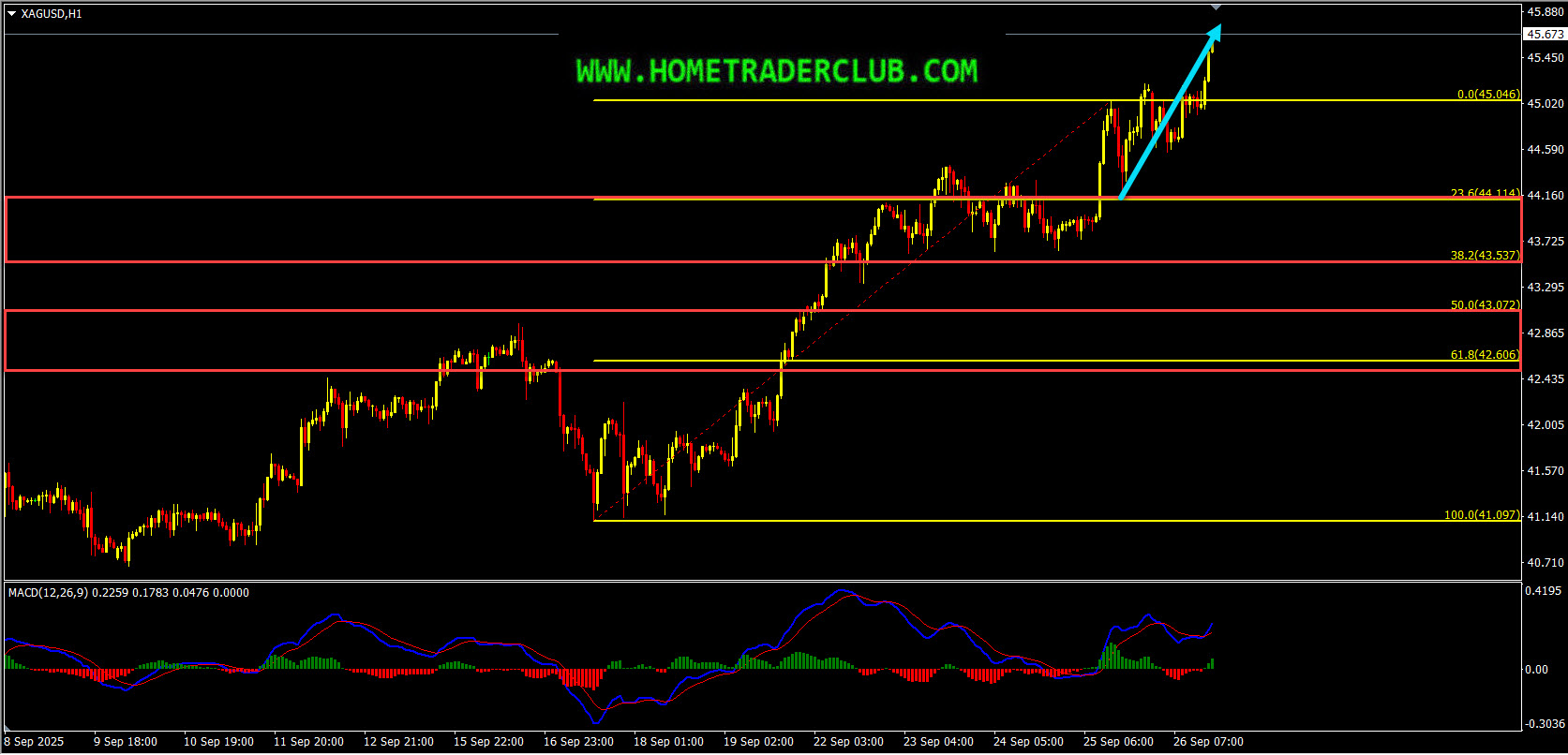 Weekly Summary And Review 26th September 2025 Weekly Summary And Review 26th September 2025