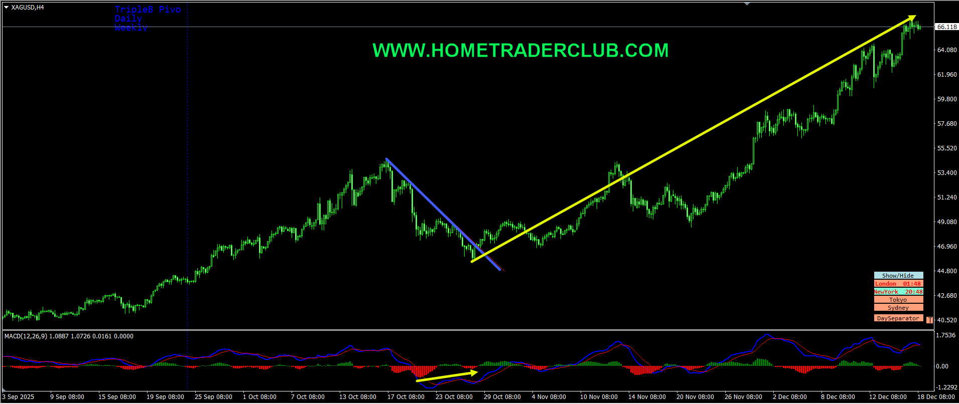 Silver Short Term Forecast Update And Follow Up Silver Short Term Forecast Update And Follow Up