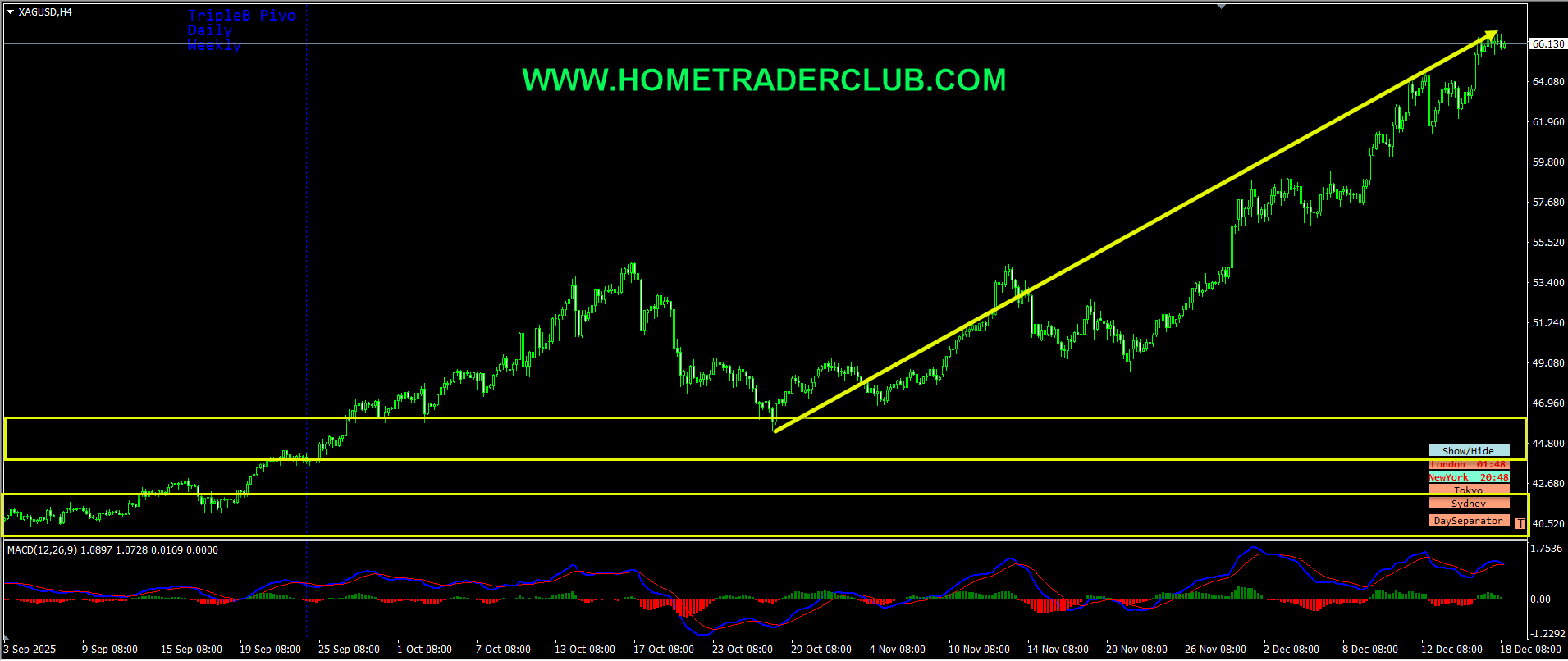 Silver Short Term Forecast Update And Follow Up Silver Short Term Forecast Update And Follow Up