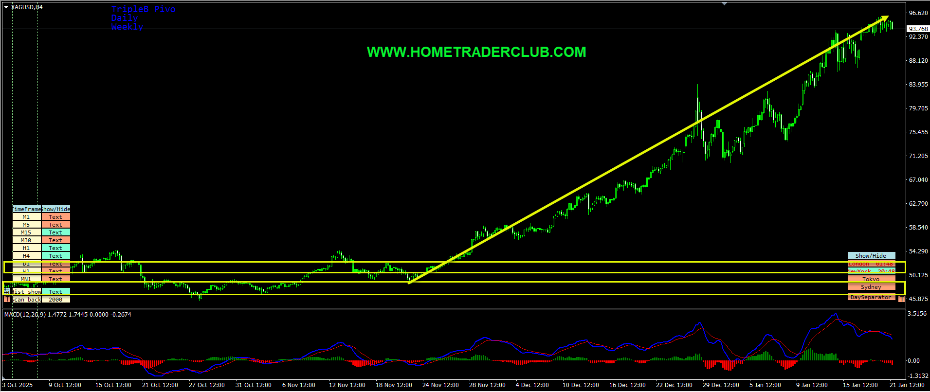 Silver Short Term Forecast Update And Follow Up Silver Short Term Forecast Update And Follow Up
