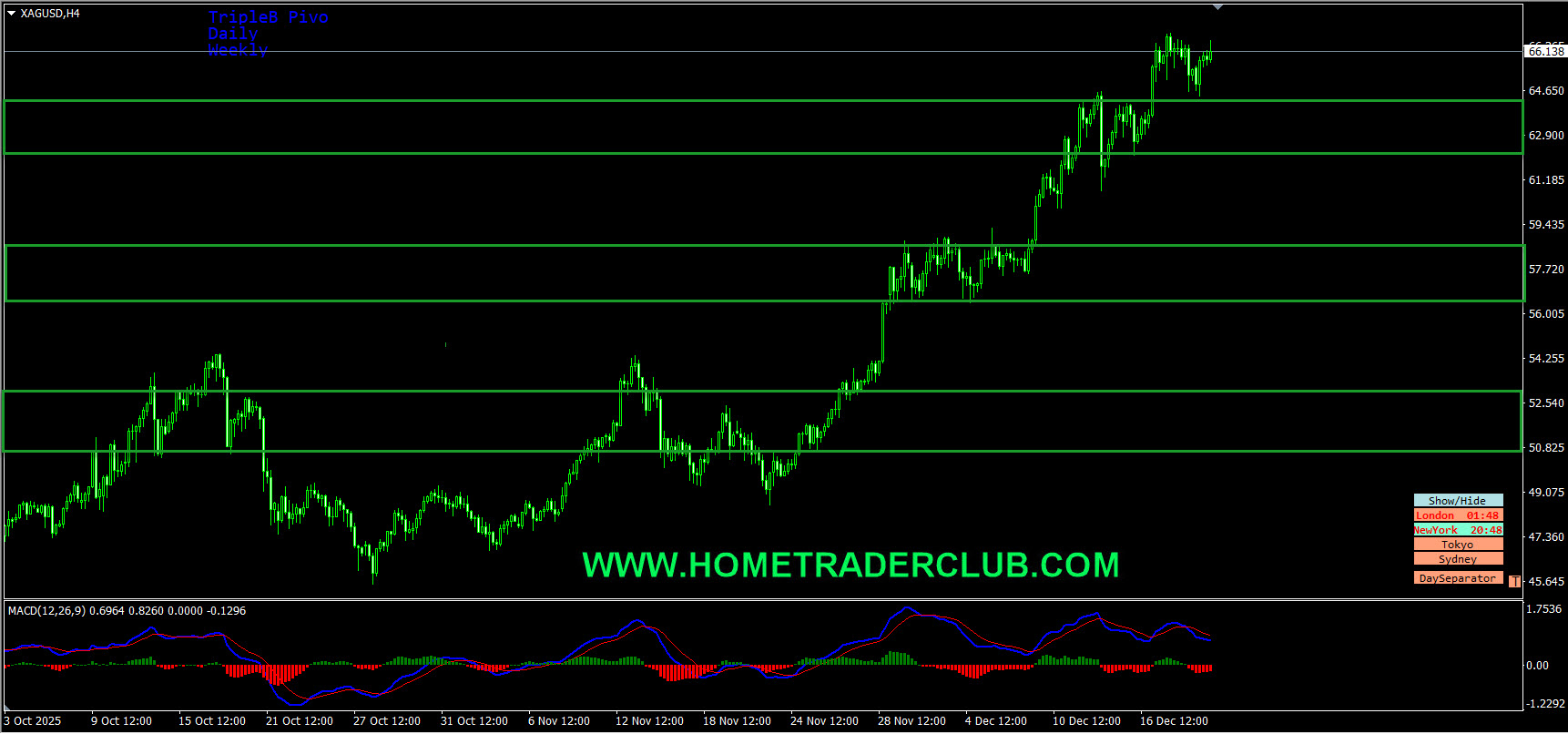 Weekly Summary And Review 19th December 2025 Weekly Summary And Review 19th December 2025