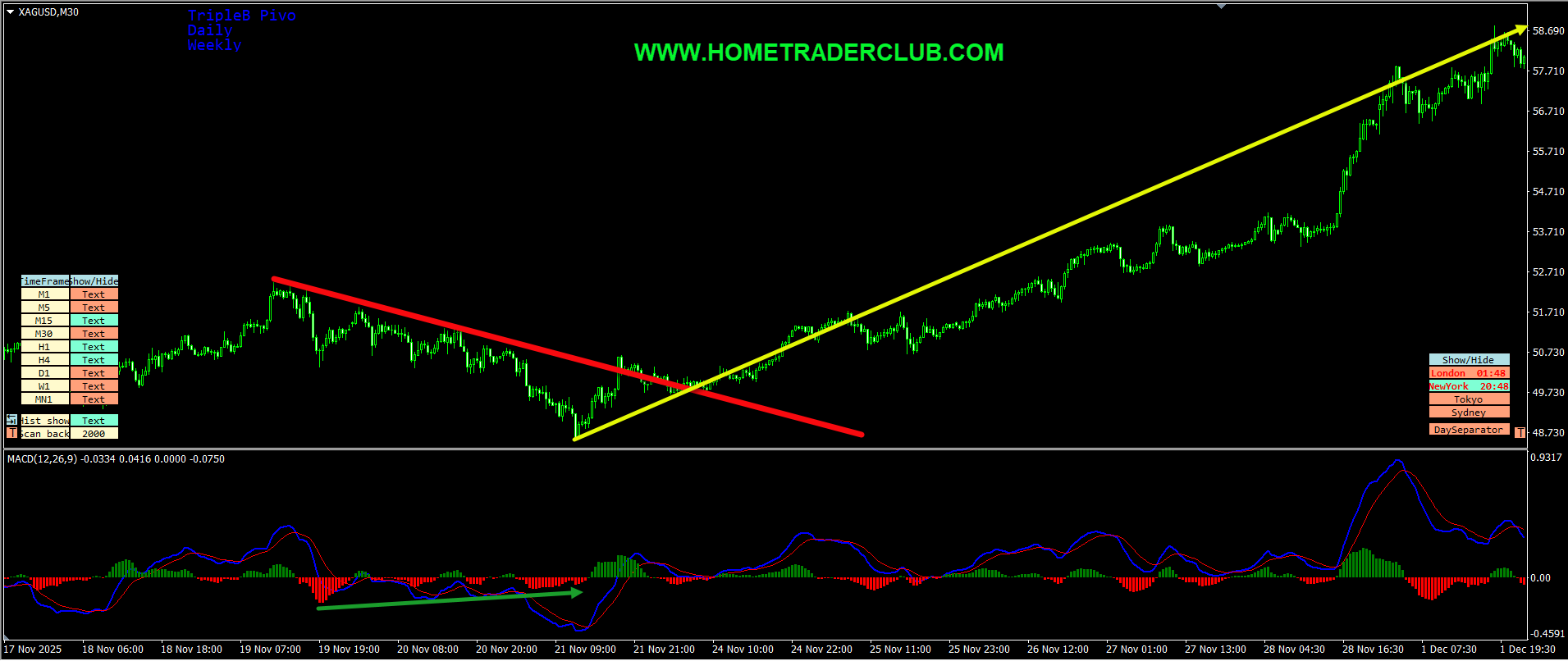 Silver Short Term Forecast Update And Follow Up Silver Short Term Forecast Update And Follow Up