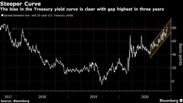 Stocks Slide as Pound Drops on Brexit Deadlock: Markets Wrap