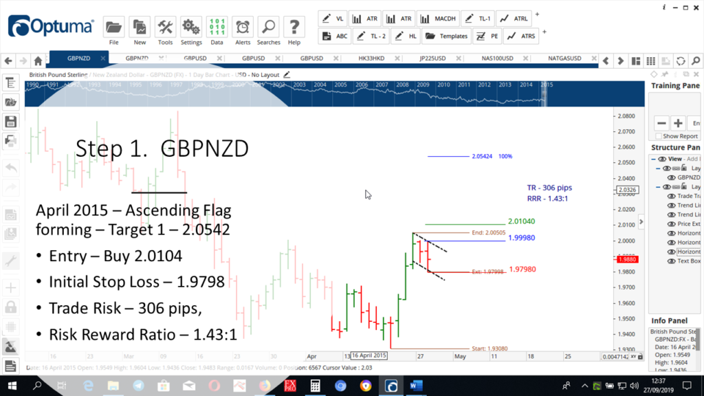 Step-1-GBPNZD