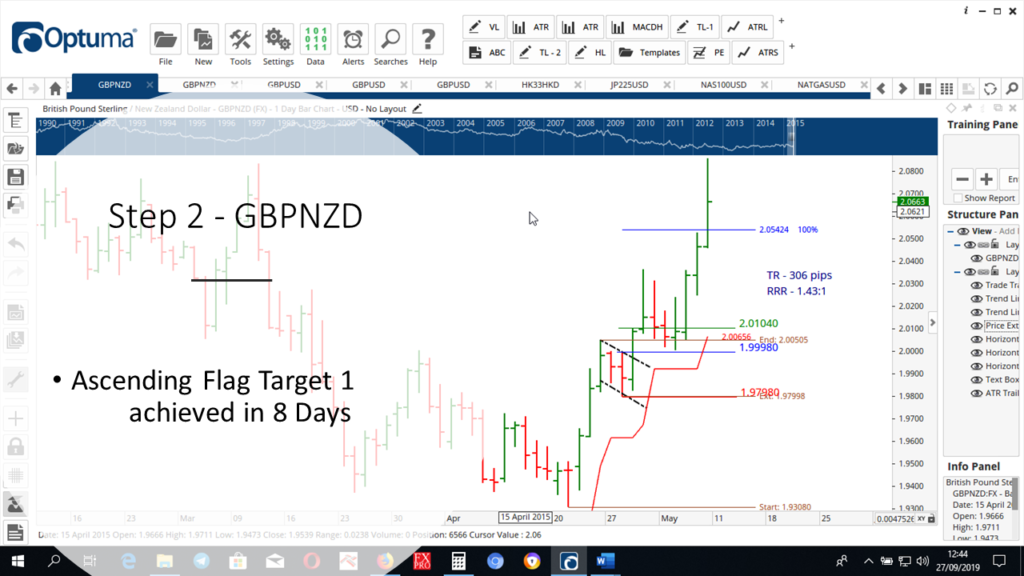 Step-2-GBPNZD