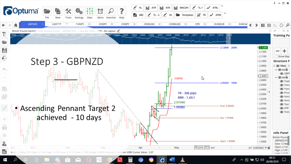 Step-3-GBPNZD