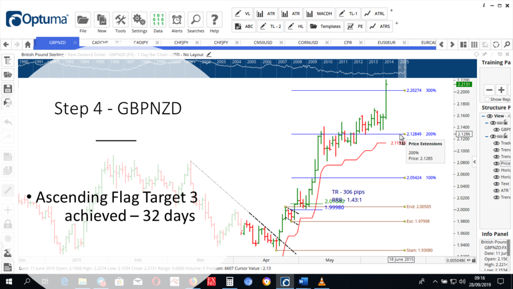 Step-4-GBPNZD