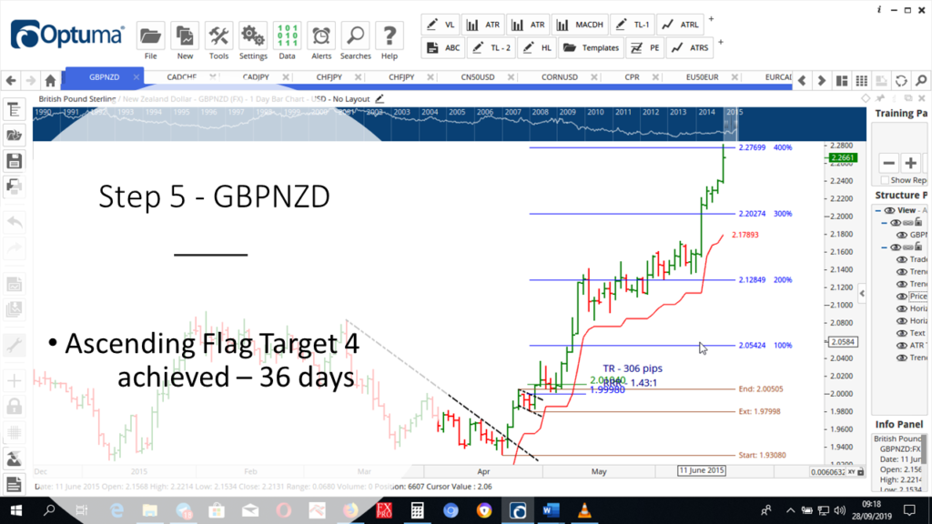 Step-5-GBPNZD