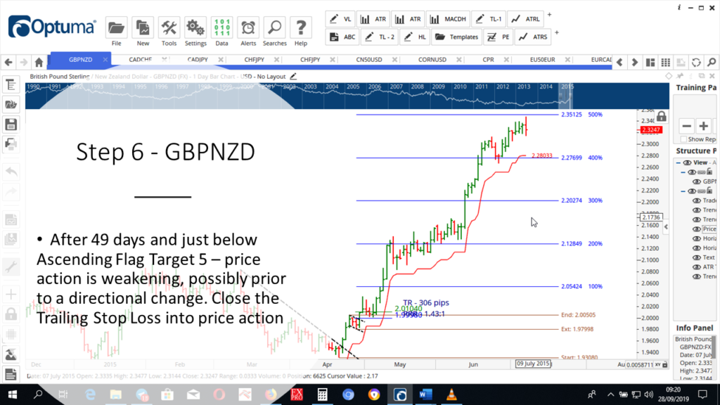 Step-6-GBPNZD