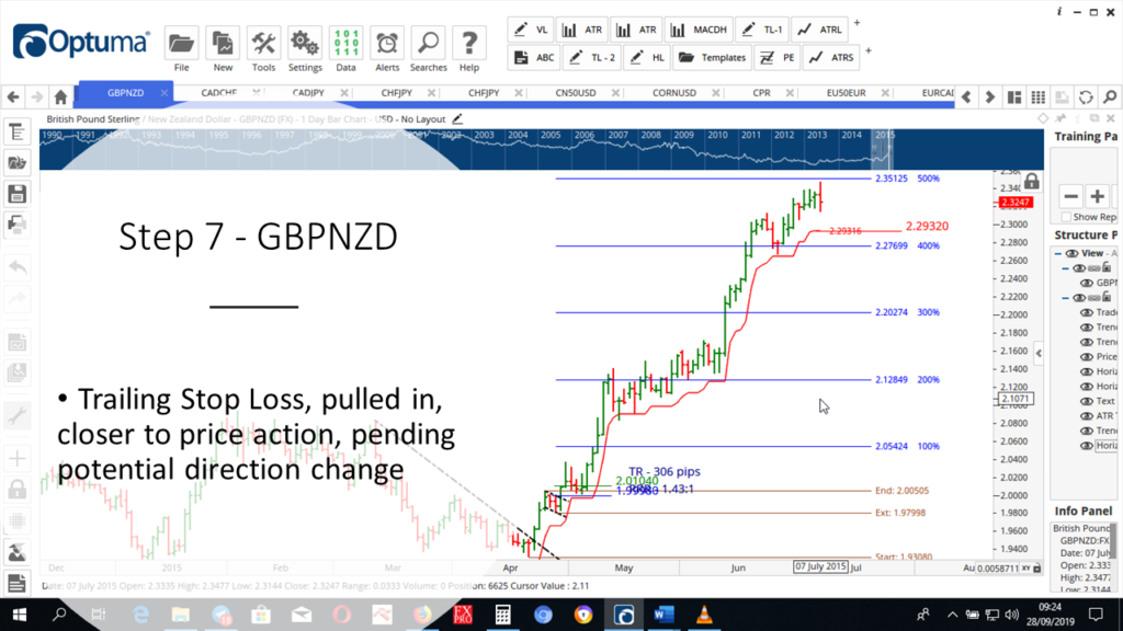 Step-7-GBPNZD